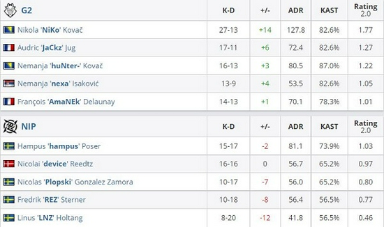 成都AG战队续写传奇四连冠 KPL赛场风云再起